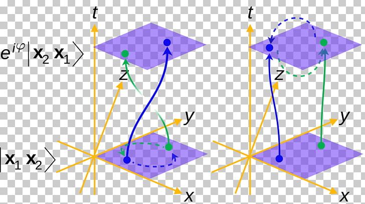 Point Anyon Spinor Triangle PNG, Clipart, Angle, Anyon, Area, Diagram, Line Free PNG Download
