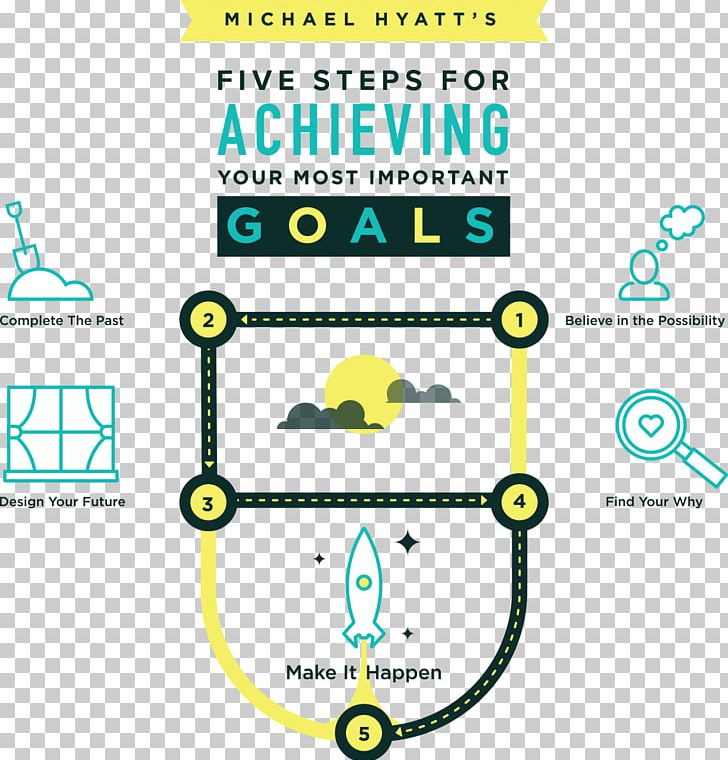 Your Best Year Ever: A 5-Step Plan For Achieving Your Most Important Goals Information Diagram Chart Organization PNG, Clipart,  Free PNG Download