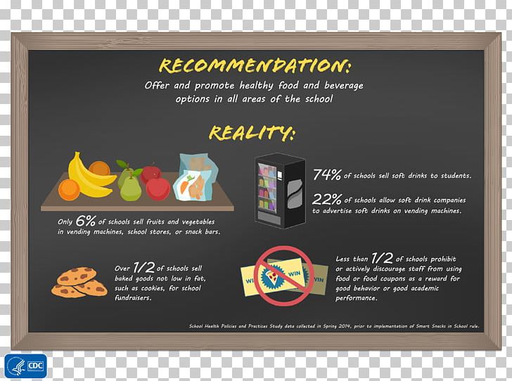 Centers For Disease Control And Prevention Dietary Supplement Health School Meal PNG, Clipart, Advertising, Diet, Dietary Supplement, Eating, Food Free PNG Download