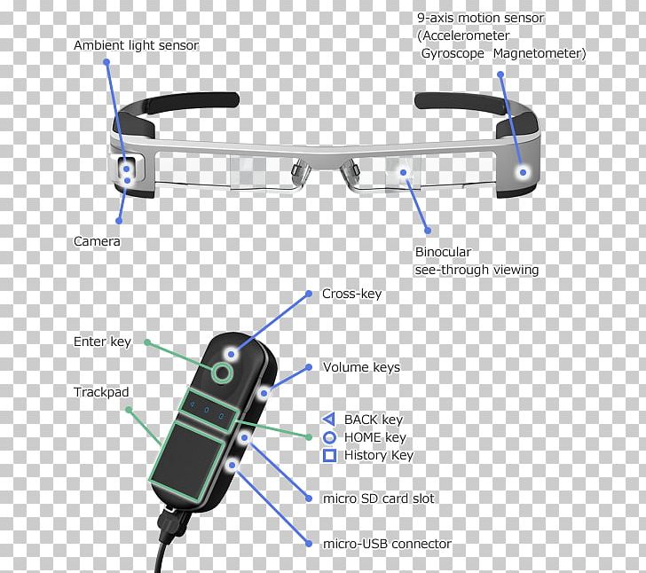 Smartglasses Mavic Pro Augmented Reality Spectacles PNG, Clipart, Angle, Audio Equipment, Augmented Reality, Business, Dji Free PNG Download