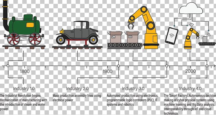 Industry 4.0 Fourth Industrial Revolution PNG, Clipart, Electronics ...