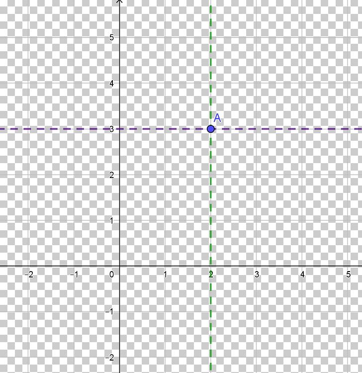 Cartesian Coordinate System Line Point Multiplication Mathematics PNG, Clipart, Addition, Angle, Area, Art, Cartesian Coordinate System Free PNG Download