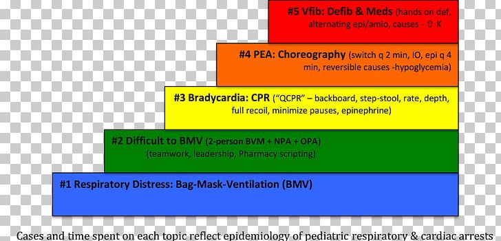 Medicine Nasopharyngeal Airway Organization Web Page Cureus PNG, Clipart, Airway Management, Angle, Area, Bag Valve Mask, Brand Free PNG Download