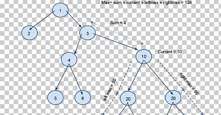 Computer Science Binary Tree Data Structure Node PNG, Clipart, Algorithm, Angle, Area, Array Data Structure, Big O Notation Free PNG Download