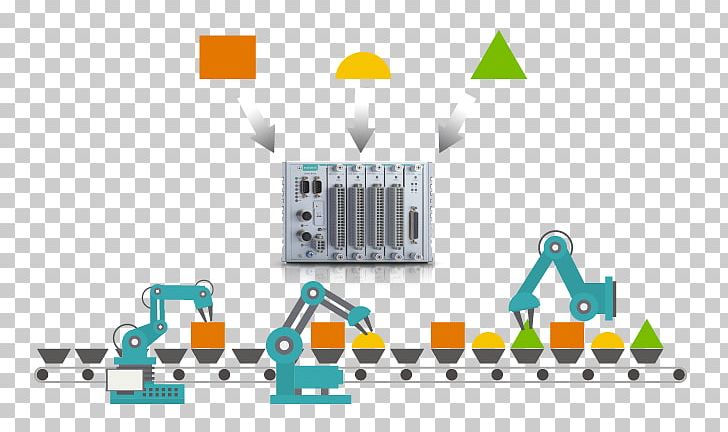 Industry 4.0 Overall Equipment Effectiveness Smart Factory PNG, Clipart, Area, Brand, Communication, Diagram, Factory Free PNG Download