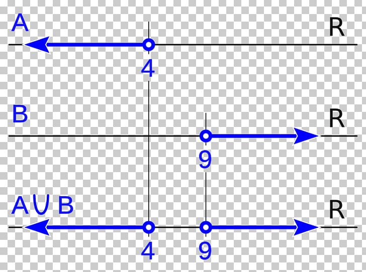 Interval Mathematics Subset Extended Real Number Line PNG, Clipart, Angle, Area, Blue, Cardinality, Circle Free PNG Download