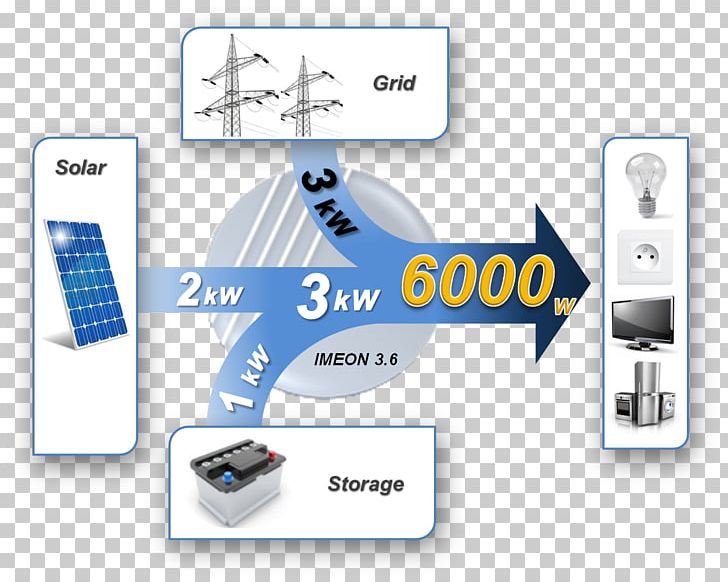 Power Inverters Solar Energy Photovoltaics Autoconsumo Fotovoltaico PNG, Clipart, Autoconsumo Fotovoltaico, Brand, Communication, Computer Icon, Diagram Free PNG Download