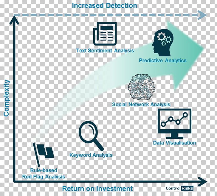 Logo Brand Data Analysis Fraud Product PNG, Clipart, Area, Brand, Cybercrime, Data, Data Analysis Free PNG Download