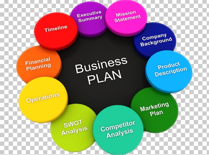 Business Plan Organization Business Development PNG, Clipart, Brand, Business, Business Development, Business Plan, Circle Free PNG Download