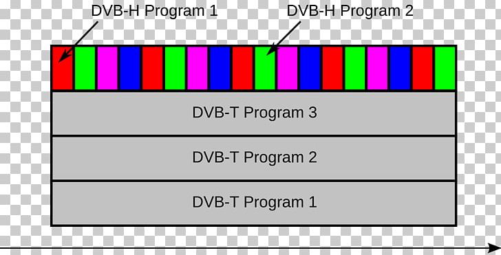 DVB-H Digital Video Broadcasting DVB-SH Handheld Devices Mobile Phones PNG, Clipart, Angle, Area, Atsc Standards, Atsc Tuner, Circle Free PNG Download