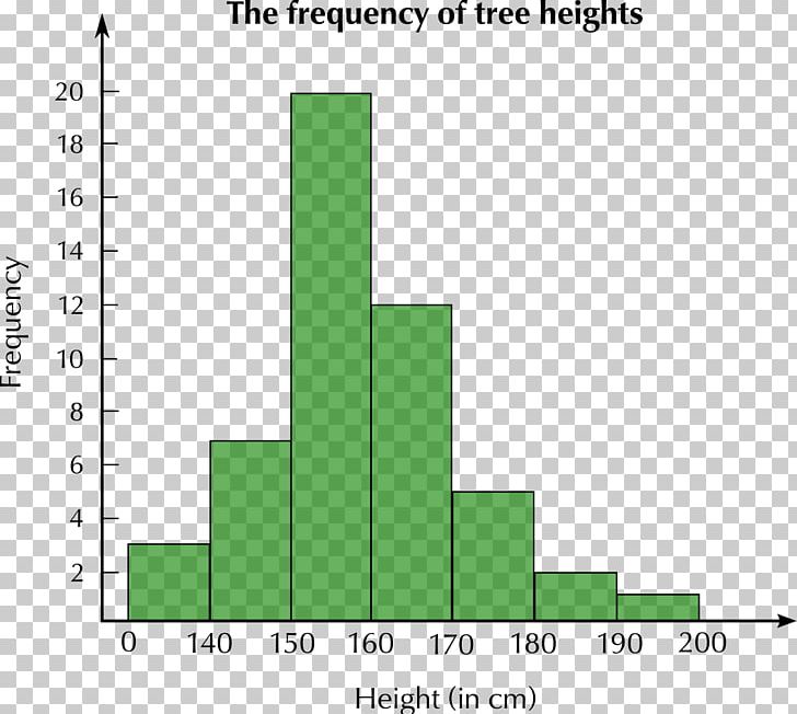 Histogram Diagram Number Data Mathematics PNG, Clipart, Angle, Area, Brand, Data, Data Literacy Free PNG Download