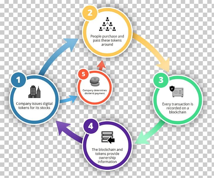 Security Token Blockchain Digital Data Cryptocurrency Tokenization PNG, Clipart, Area, Bitcoin, Blockchain, Brand, Circle Free PNG Download