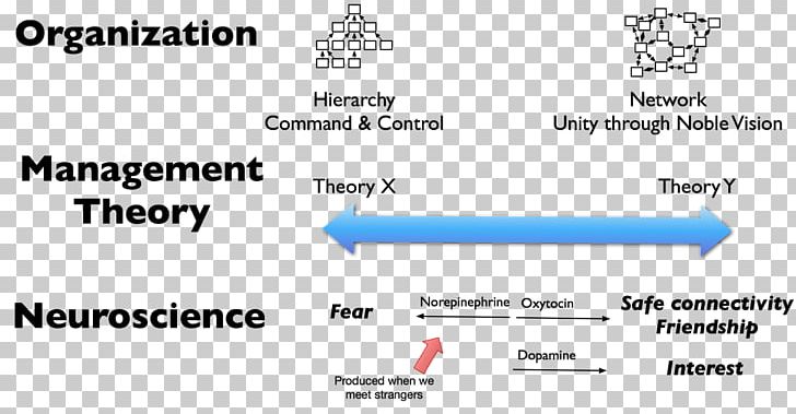 Theory X And Theory Y Maslow On Management Organization Leadership PNG, Clipart,  Free PNG Download