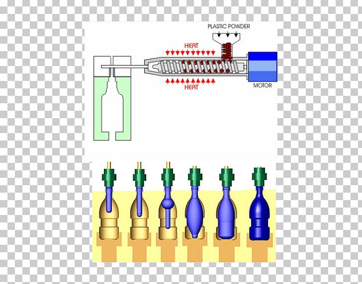 Blow Molding Plastic Bottle Manufacturing PNG, Clipart, Blow Molding, Bottle, Diagram, Drinkware, Extrusion Free PNG Download