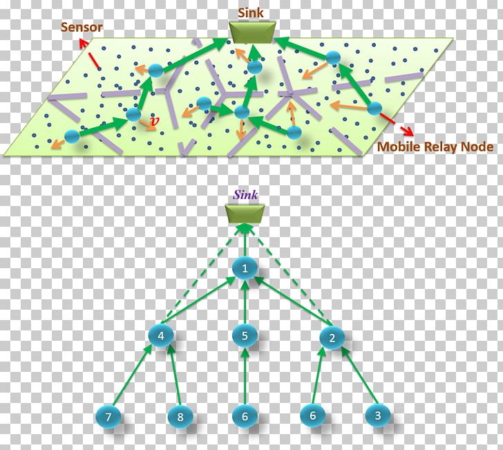 Mobile Wireless Sensor Network Computer Network PNG, Clipart, Angle, Area, Computer Network, Data, Diagram Free PNG Download