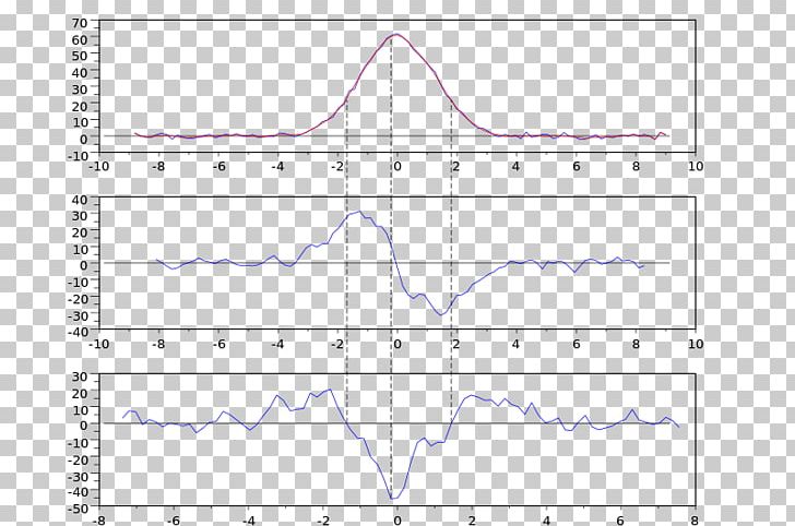 Phosphate-buffered Saline Point Diagram PNG, Clipart, Adhesive, Angle, Area, Bar Chart, Buccal Administration Free PNG Download