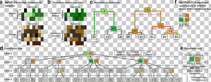 Wiring Diagram Computer Software Product Manuals Chart PNG, Clipart, Angle, Area, Bar Chart, Chart, Computer Software Free PNG Download