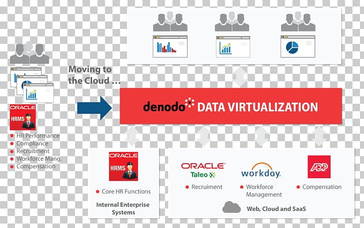 Data Virtualization Software As A Service Data Integration PNG, Clipart, Analytics, Area, Brand, Call Center Agent, Cloud Computing Free PNG Download