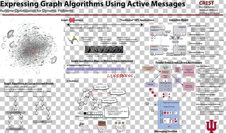 Graph Theory Information Symposium On Principles And Practice Of Parallel Programming Graph Drawing Poster PNG, Clipart, Abstract, Algorithm, Appear, Area, Bioinformatics Free PNG Download
