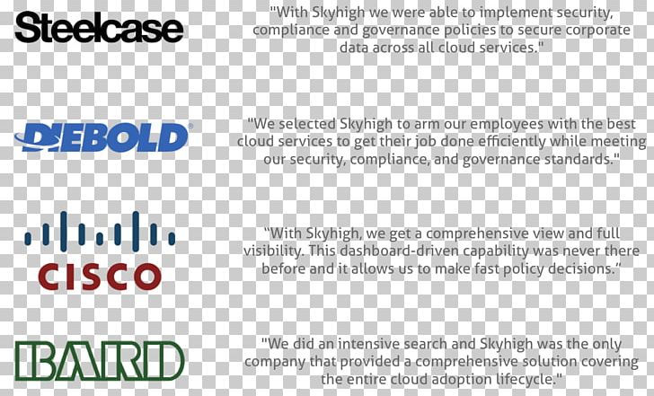 Document RAM Organization Dynamic Random-access Memory Computer Memory PNG, Clipart, Adobe Flash Player, Area, Brand, Cisco Systems, Computer Memory Free PNG Download