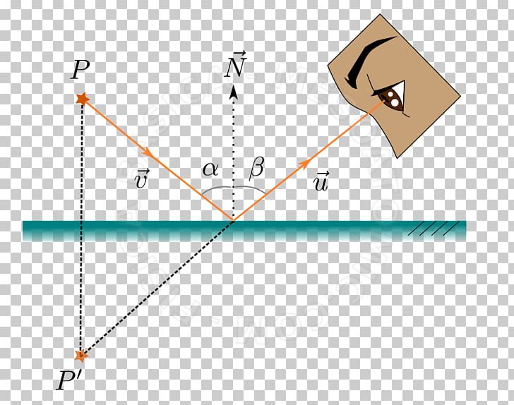 Light Reflection Angle Of Incidence Refraction PNG, Clipart, Angle, Angle Of Incidence, Area, Diagram, Light Free PNG Download