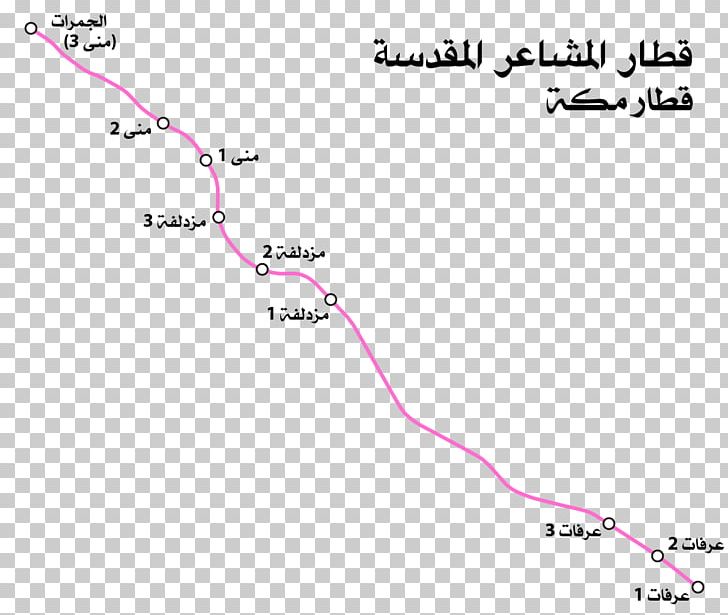 Mount Arafat Rapid Transit Muzdalifah Rail Transport Train PNG, Clipart, Angle, Area, Diagram, Elevated Railway, Hajj Free PNG Download