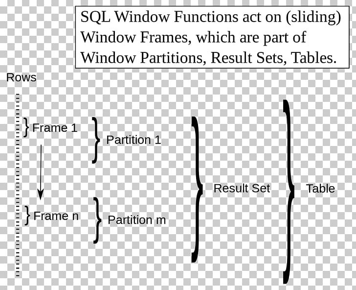 Document SQL Window Function SQL Window Function Query Language PNG, Clipart, Angle, Area, Black, Black And White, Brand Free PNG Download