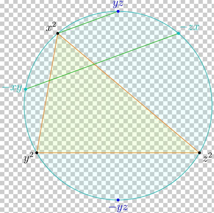 Circle Angle Point Diagram PNG, Clipart, Angle, Area, Circle, Diagram, Education Science Free PNG Download
