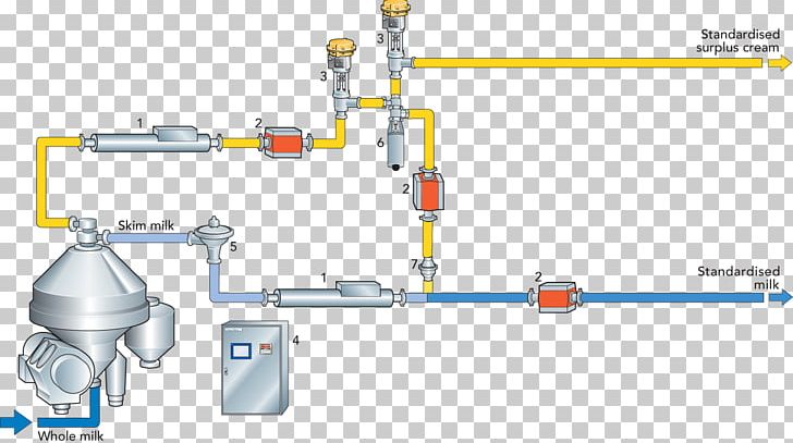 Milk Engineering Technology Pipe PNG, Clipart, Angle, Diagram, Engineering, Food Drinks, Hardware Free PNG Download