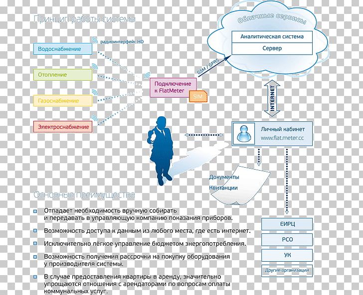 System Information Principle Web Page Data Acquisition PNG, Clipart, Area, Brand, Communication, Data, Data Acquisition Free PNG Download