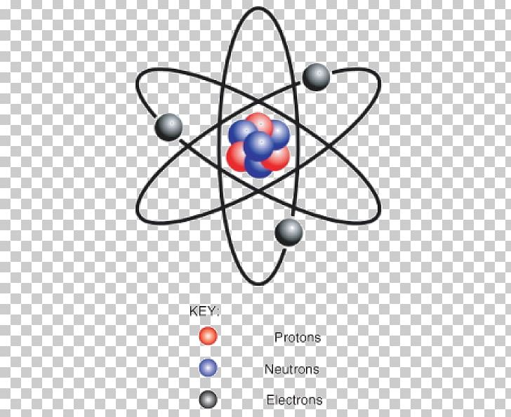 Atomic Theory Atomic Number Plum Pudding Model Atomic Nucleus PNG, Clipart, Area, Atom, Atomic Nucleus, Atomic Number, Atomic Theory Free PNG Download