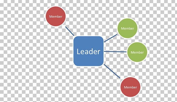 Organization Leadership Style Information Definition PNG, Clipart, Analytics, Angle, Autocracy, Brand, Communication Free PNG Download