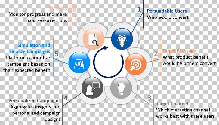 Brand Diagram Line PNG, Clipart, Angle, Area, Art, Brand, Communication Free PNG Download