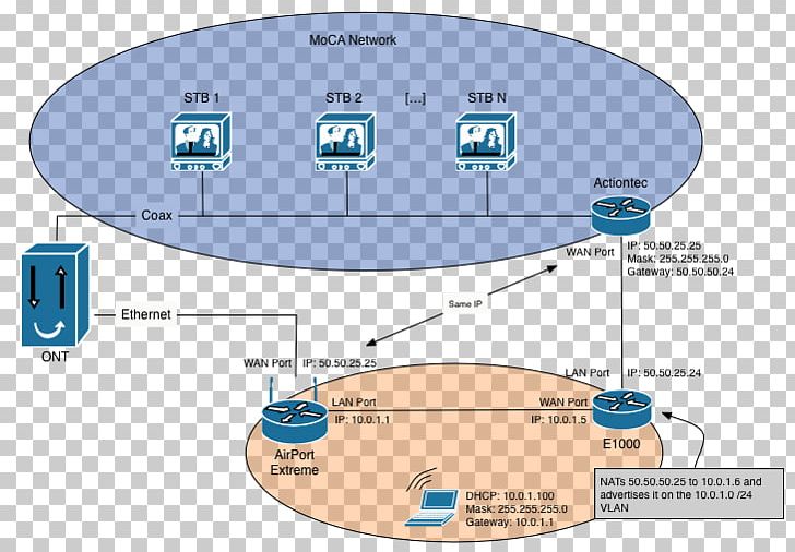 Verizon FiOS Installation Wiring Diagram AirPort Computer Network PNG, Clipart, Airport, Airport Extreme, Angle, Computer Network, Computer Network Diagram Free PNG Download