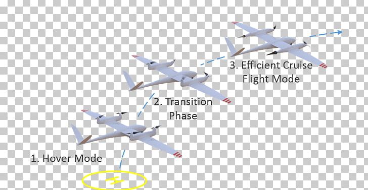 Airplane Flight VTOL Unmanned Aerial Vehicle Takeoff PNG, Clipart, Aerospace Engineering, Aircraft, Airline, Airliner, Airplane Free PNG Download