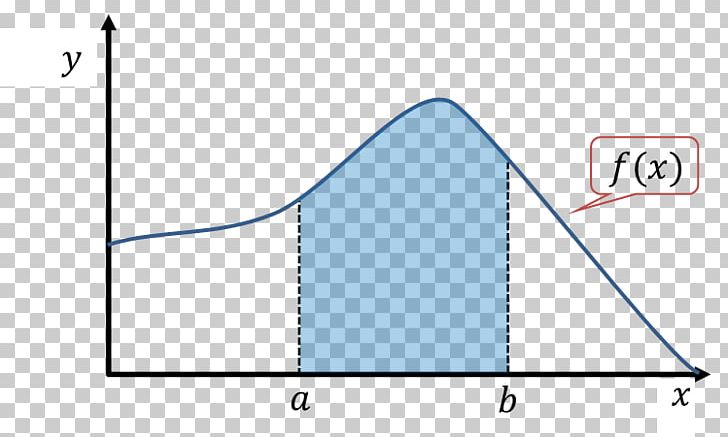 Line Triangle Point Diagram PNG, Clipart, Angle, Area, Body Curve, Diagram, Line Free PNG Download