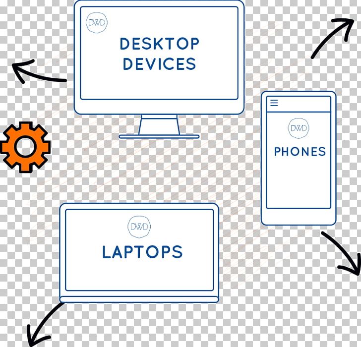 Responsive Web Design Professional Web Design Mobile Web PNG, Clipart, Angle, Area, Brand, Communication, Diagram Free PNG Download