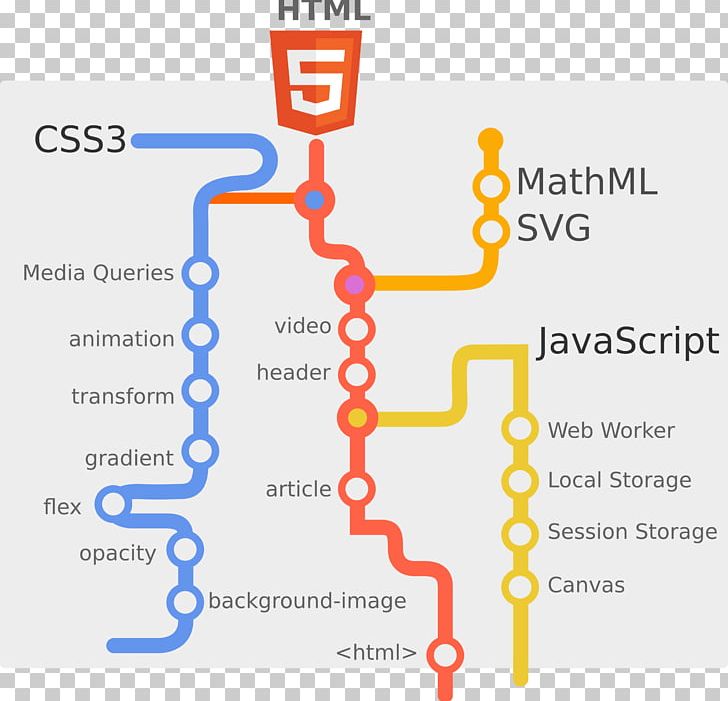 HTML World Wide Web Consortium Markup Language Web Browser PNG, Clipart, Angle, Area, Crossbrowser, Css3, Diagram Free PNG Download