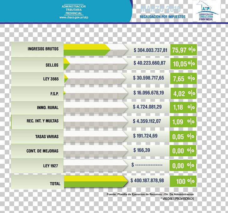 Administracio Tributaria Provincial Income Tax Law Statute PNG, Clipart, Angle, Area, Brand, Chaco, Computer Software Free PNG Download