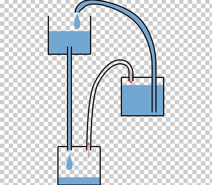 Heron's Fountain Garden Water Hardware Pumps PNG, Clipart,  Free PNG Download