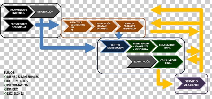 Information And Communications Technology Logistics Warehouse Management System PNG, Clipart, Angle, Area, Brand, Chain, Communication Free PNG Download