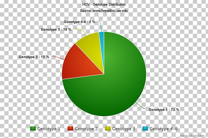Pie Chart Religion In Brazil Information PNG, Clipart, Brand, Chart, Circle, Conversion Of Units, Diagram Free PNG Download