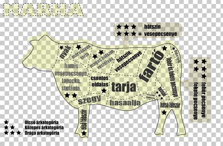Baka Meat Housewife 0 Product Design PNG, Clipart, Area, Baka, Cattle, Dinner, Dog Like Mammal Free PNG Download