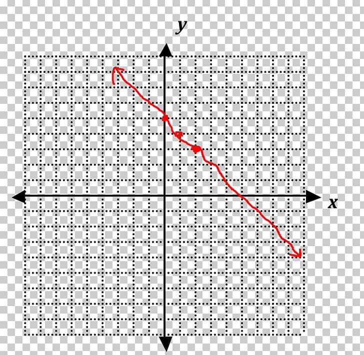 Line Graph Of A Function Cartesian Coordinate System Plane PNG, Clipart, Absolute Value, Algebra, Angle, Area, Cartesian Coordinate System Free PNG Download