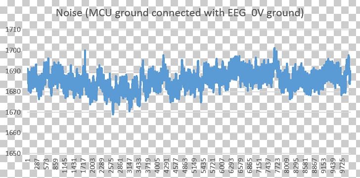 Electroencephalography Signal-to-noise Ratio Lock-in Amplifier PNG, Clipart, Amplifier, Analogtodigital Converter, Angle, Area, Blue Free PNG Download
