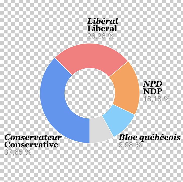 Canadian Federal Election PNG, Clipart, Area, Brand, Canada, Canadian Federal Election 2008, Canadian Federal Election 2015 Free PNG Download