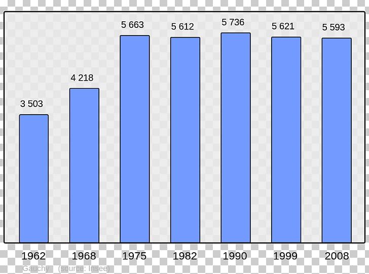 Apt Aurillac Montmorency Wikipedia Encyclopedia PNG, Clipart, Angle, Apt, Area, Aurillac, Blue Free PNG Download