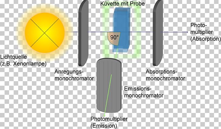 Fluorometer Fluorescence Spectroscopy Diagram PNG, Clipart, Brand, Circular Dichroism, Diagram, Esquema Conceptual, Fluorescence Free PNG Download