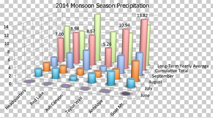 Chihuahuan Desert Desert Climate PNG, Clipart, Barchan, Biome, Chihuahua, Chihuahuan Desert, Climate Free PNG Download