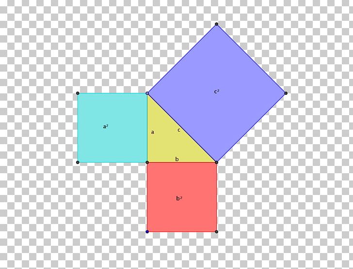 Pythagorean Theorem Mathematics Triangle Finitary Relation PNG, Clipart, Angle, Area, Circle, Finitary Relation, Information Free PNG Download